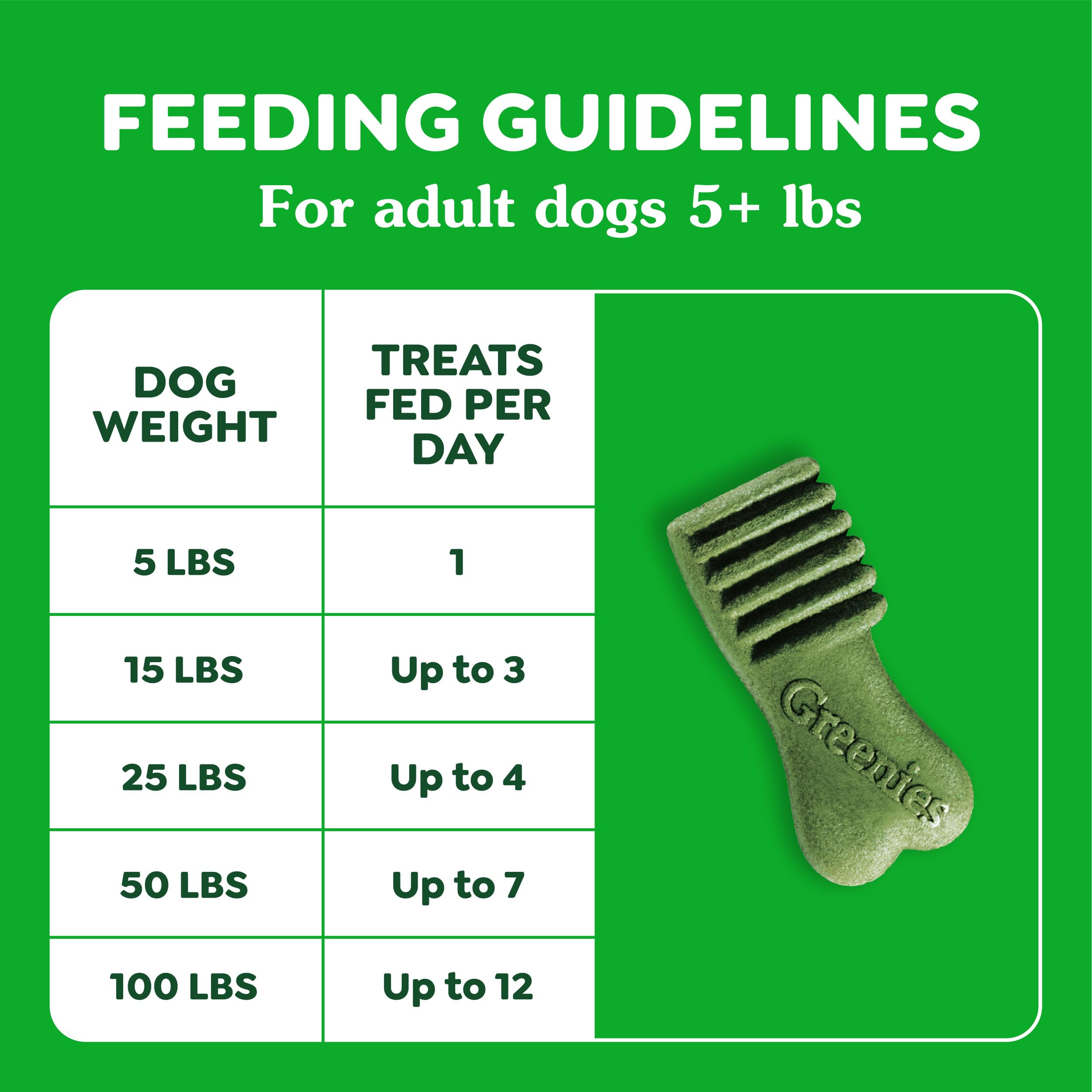 Greenies Anytime Bites Dog Treats, Original Flavor, Dog Training Treats, 10.3 oz. Bag - Image 9