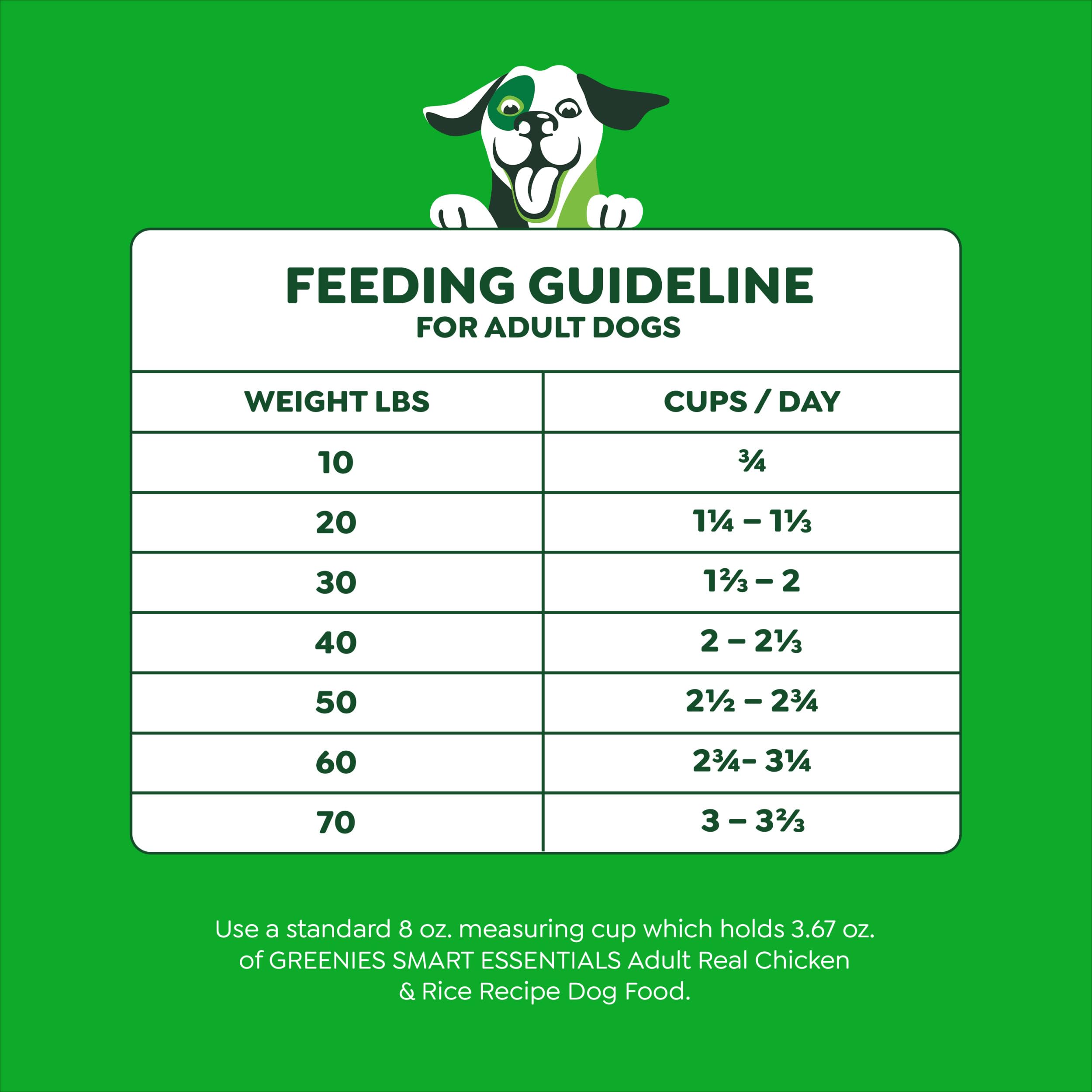 Greenies Smart Essentials Adult High Protein Dry Dog Food Real Chicken & Rice Recipe, 30 lb. Bag - Image 7