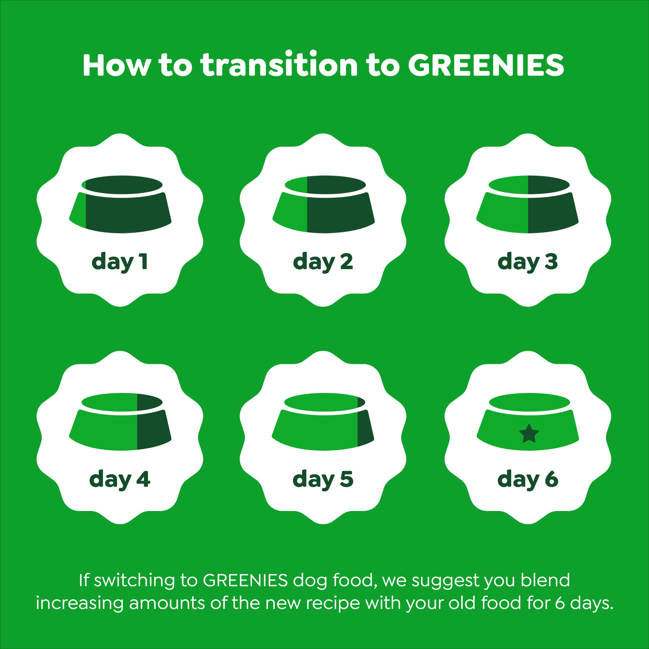 Greenies Smart Essentials Large Breed Adult High Protein Dry Dog Food Real Chicken & Rice Recipe, 15 lb. Bag - Image 10