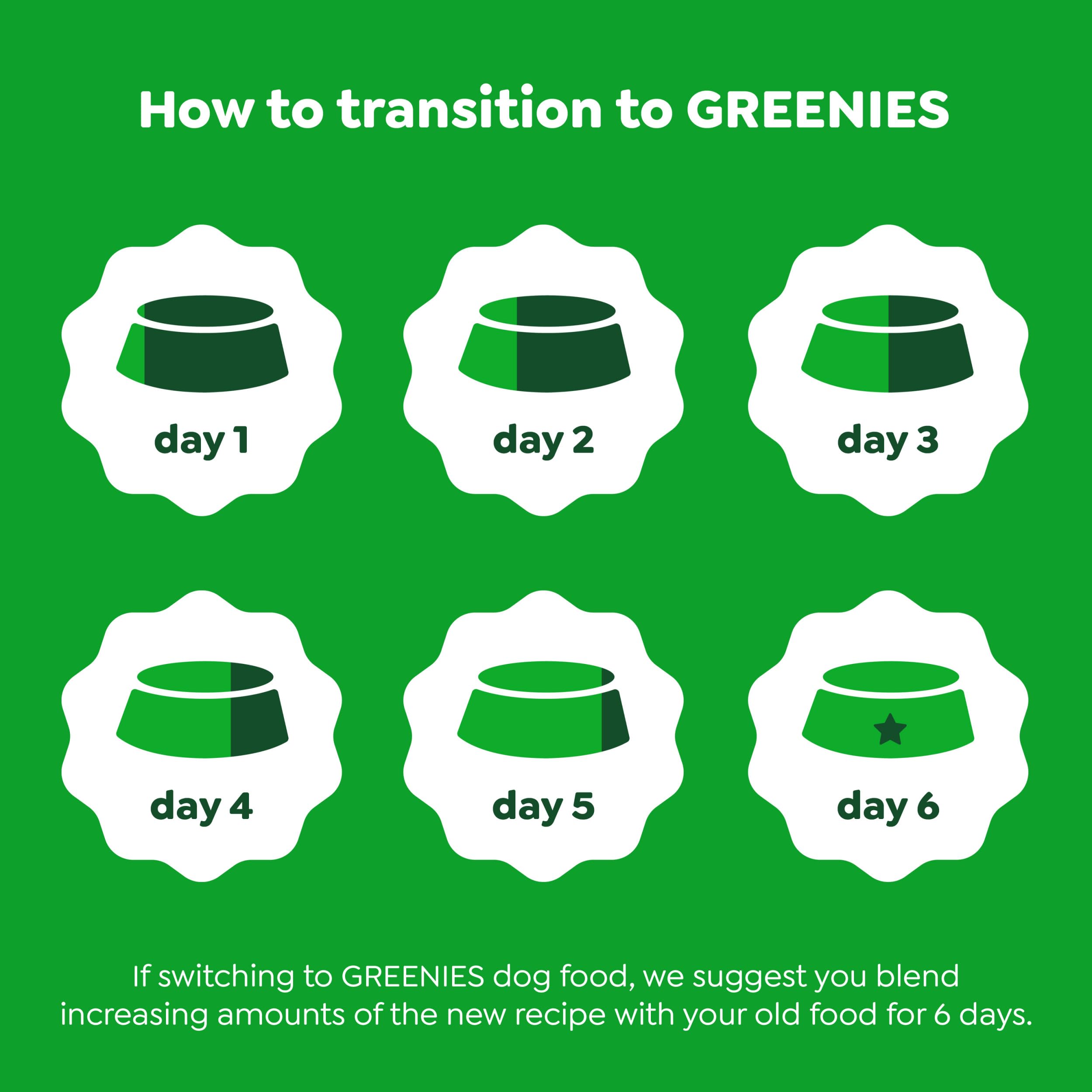 Greenies Smart Essentials Puppy High Protein Dry Dog Food Real Chicken & Brown Rice Recipe, 5.5 lb. Bag - Image 10