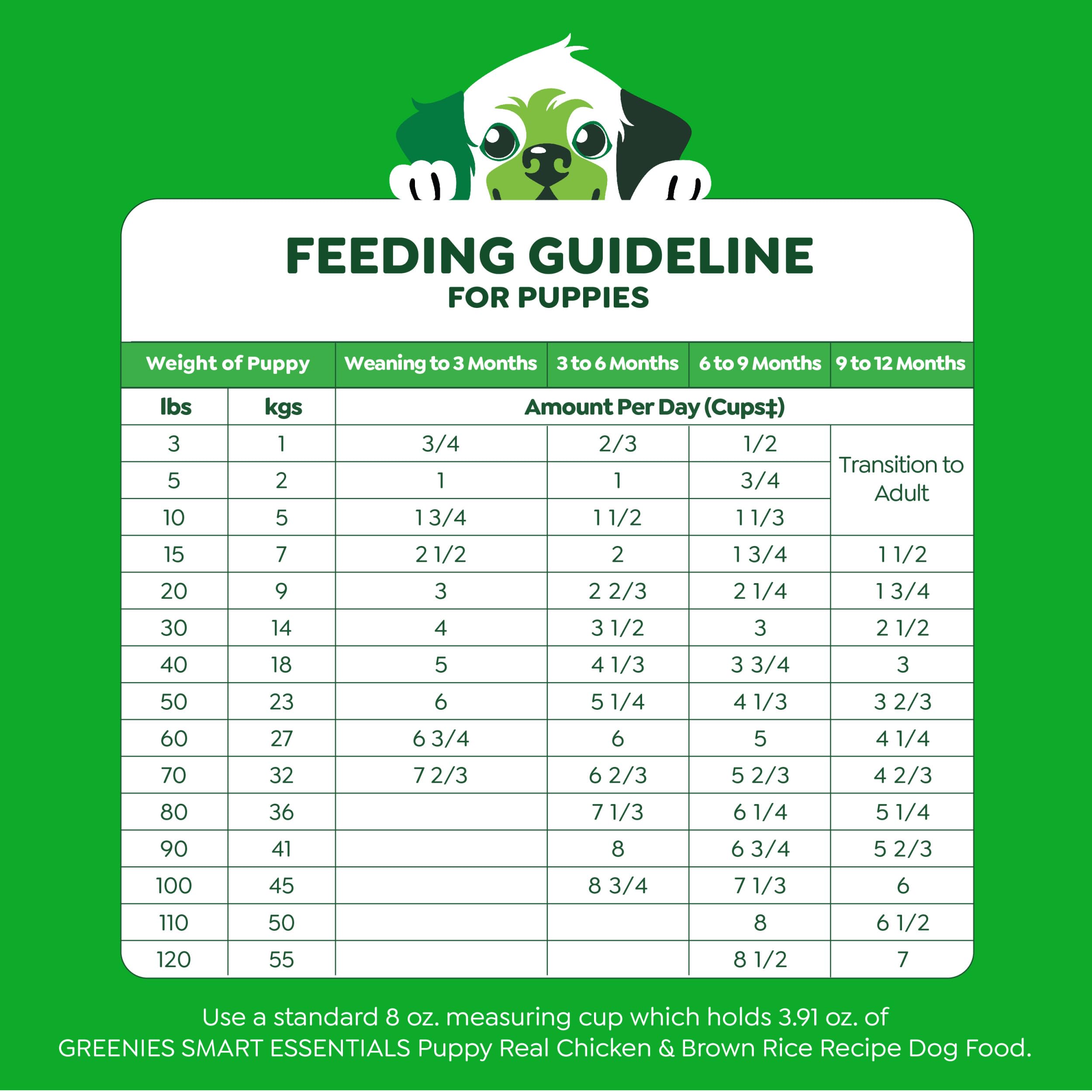 Greenies Smart Essentials Puppy High Protein Dry Dog Food Real Chicken & Brown Rice Recipe, 5.5 lb. Bag - Image 7