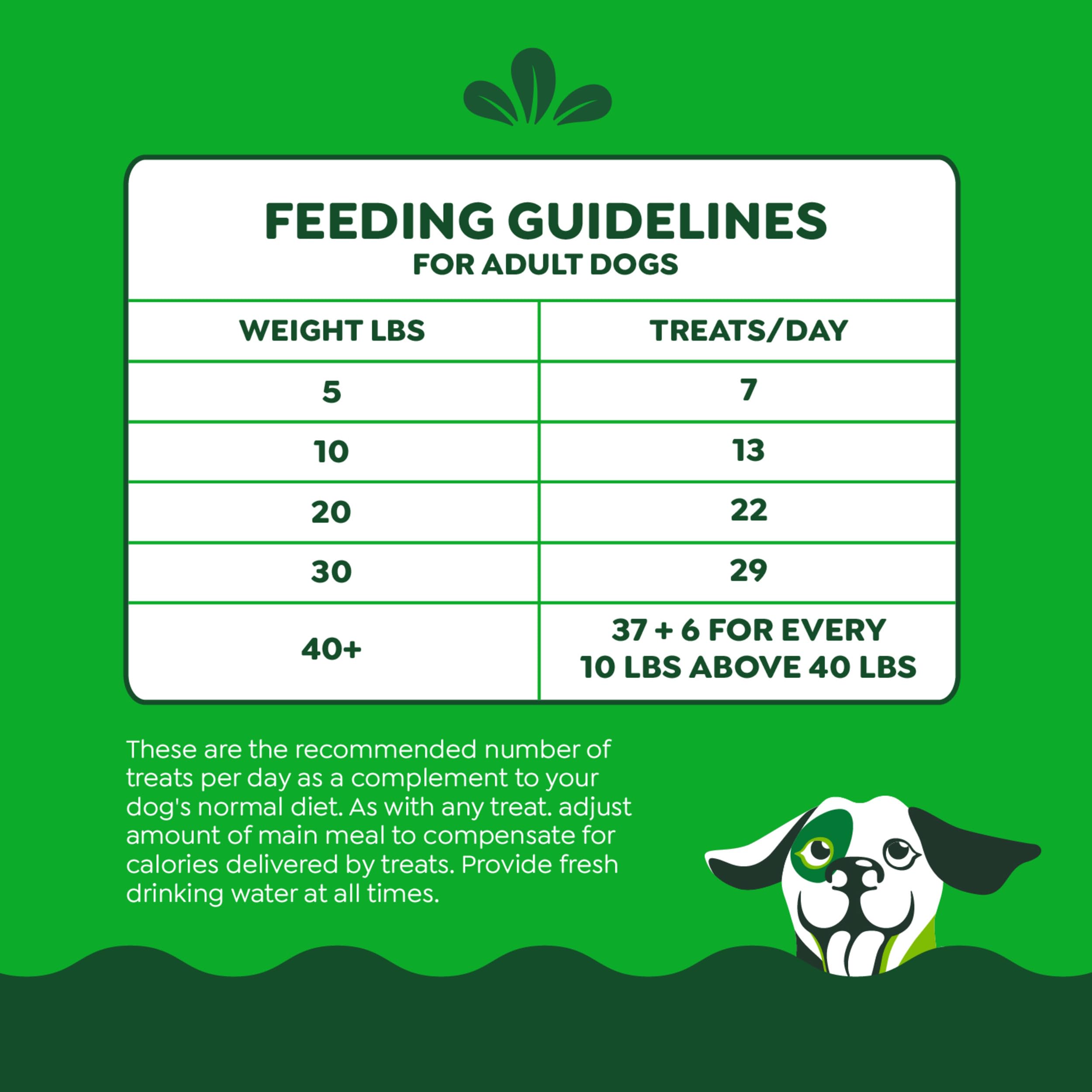 Greenies Smartbites Soft Dog Treats, Dog Immune Support Crunchy & Soft, Chicken Flavor, 28 oz. Pack - Image 8